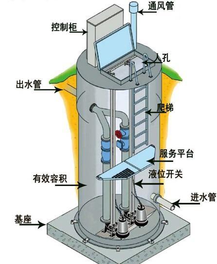 法国一体化污水提升泵内部结构图